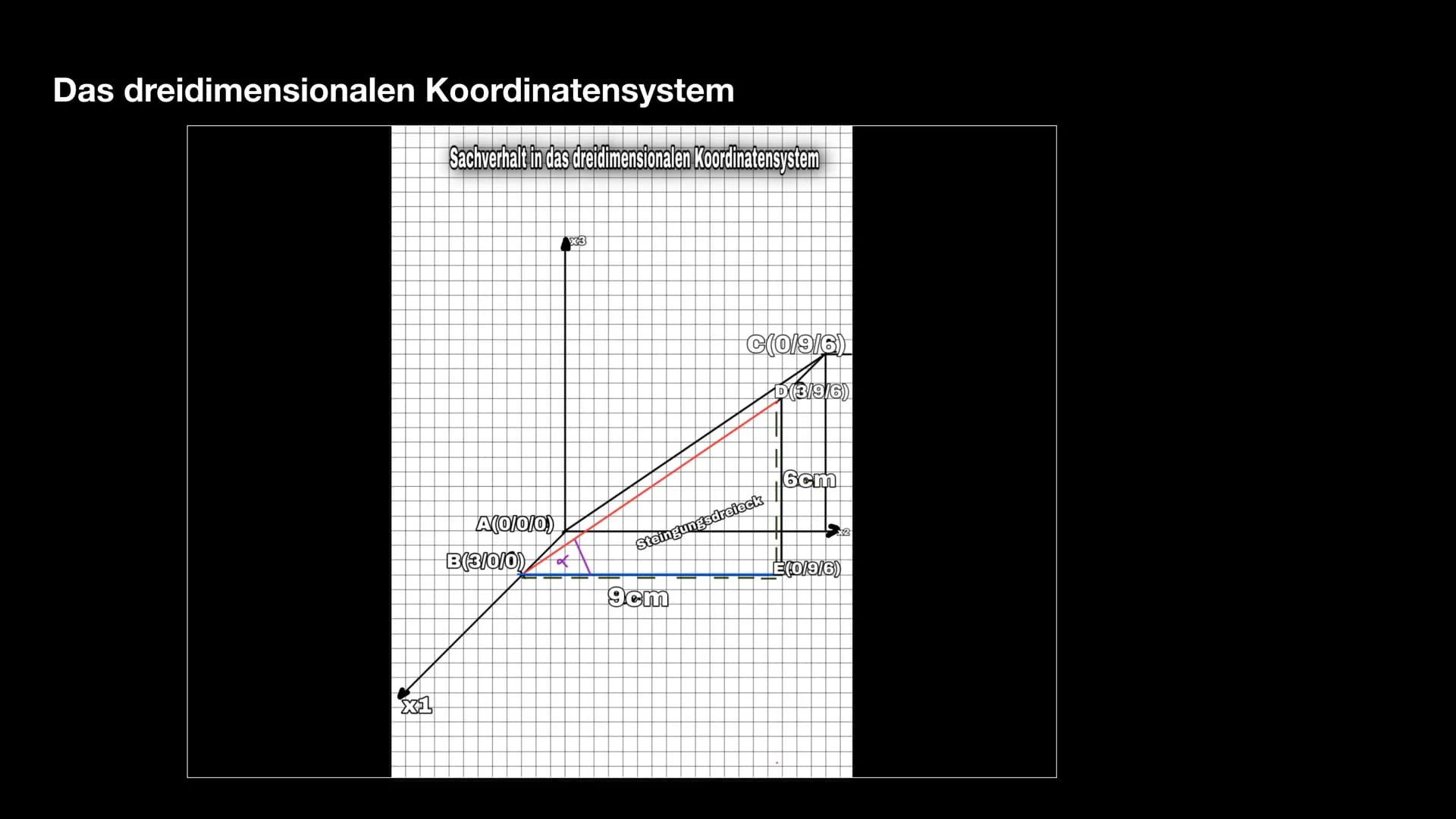 Winkel zwischen zwei Geraden
(Schnittwinkel)
U
Datum: 10. November 2021
Mathematik
S
https://www.mathelike.de/abi-check-mathe-abi-skript-bay
