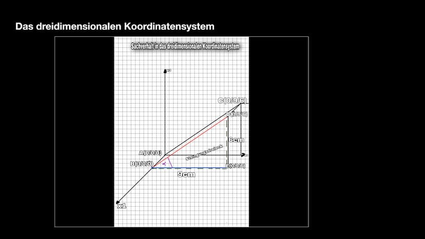 Winkel zwischen zwei Geraden
(Schnittwinkel)
U
Datum: 10. November 2021
Mathematik
S
https://www.mathelike.de/abi-check-mathe-abi-skript-bay