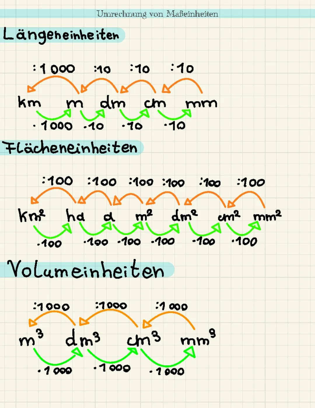 Umrechnung von Maßeinheiten