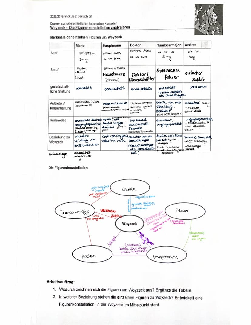 Hannah Langner
2022/23 Grundkurs 2 Deutsch Q1
Dramen aus unterschiedlichen historischen Kontexten
Woyzeck - Beziehungsgeflecht analysieren
W