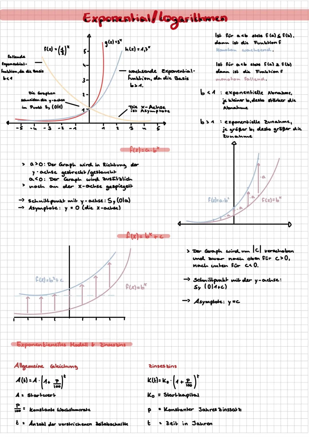 f(x) = ($) *
fallende
Exponential-
funktion, da die Basis
bea
Die Graphen
schneiden die y-achse
im Punkt Sy (014)
-$
Exponential/logaritkare