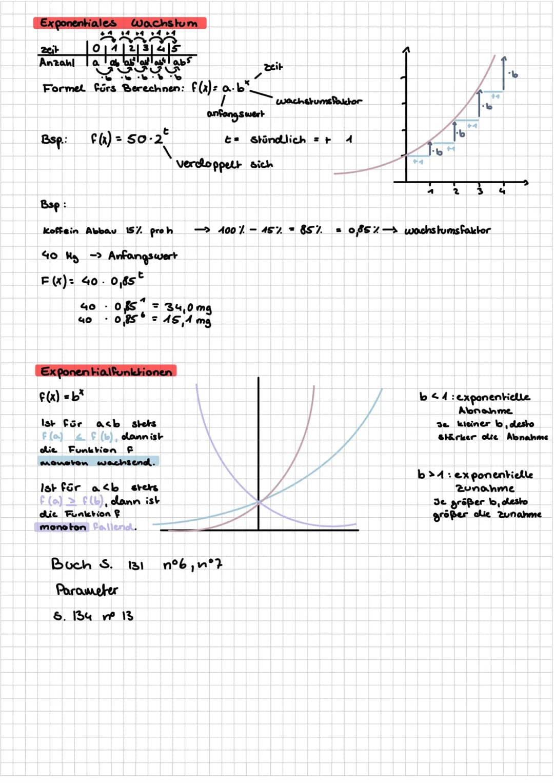 f(x) = ($) *
fallende
Exponential-
funktion, da die Basis
bea
Die Graphen
schneiden die y-achse
im Punkt Sy (014)
-$
Exponential/logaritkare