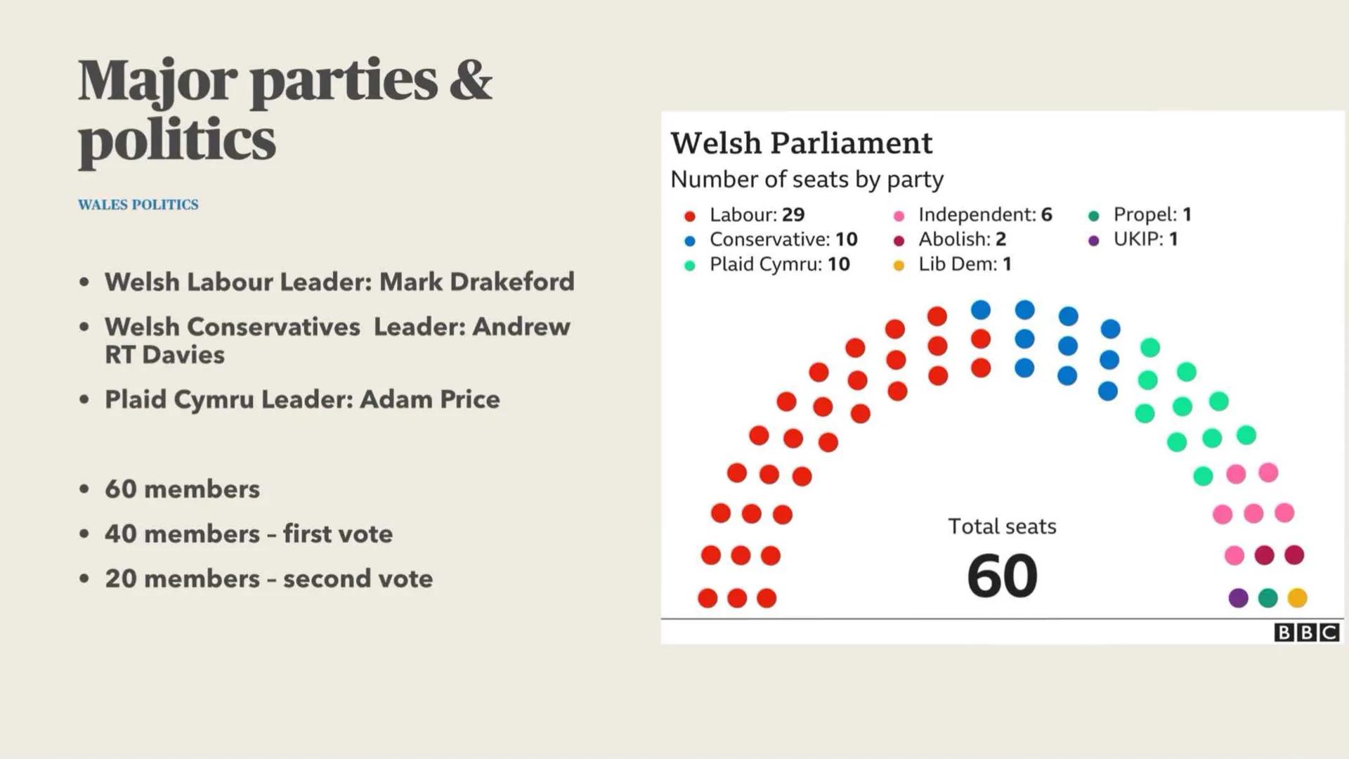 25.8.2022

Wales
The United Kingdom 🇬🇧 DOM Glasg
donderry
•
(Derry)
Ney
Table of contents
Belfast
General Information chester
Dublin
ND Wh