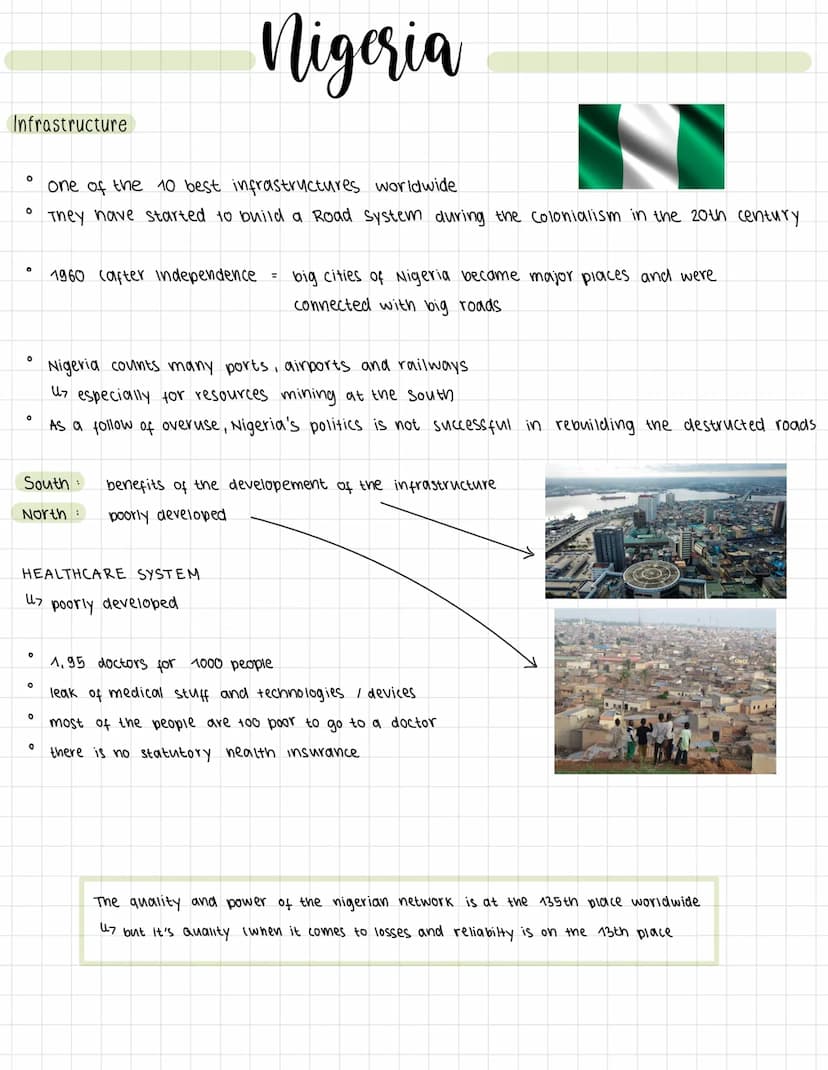 Nigeria Infrastructure
O
O
O
0
O
0
South:
North
0
0
one of the 10 best infrastructures worldwide
They have started to build a Road System du