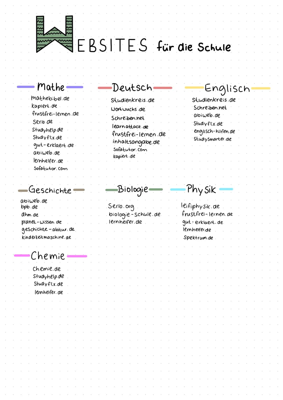 Mathe
mathebibel.de
kapiert.de
frustfrei-lernen.de
Serlo.de
Studyhelp.de
Studyflix.de
gut-erklaert.de
abiweb.de.
lernhelfer.de
Sofatutor.com