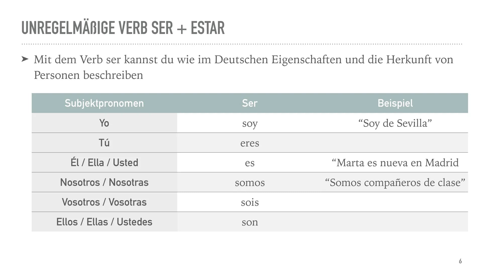 SPANISCHE GRAMMATIK
AbiGe INHALTSVERZEICHNIS
➤ Verbkonjugationen
➤ unregelmäßige Verb ser / estar
➤ einfache Verneinung
➤ Artikel
➤ Singular
