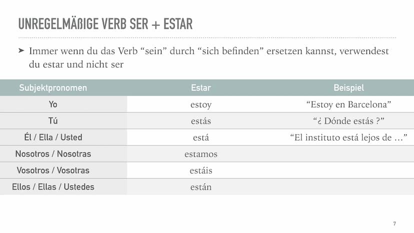 SPANISCHE GRAMMATIK
AbiGe INHALTSVERZEICHNIS
➤ Verbkonjugationen
➤ unregelmäßige Verb ser / estar
➤ einfache Verneinung
➤ Artikel
➤ Singular