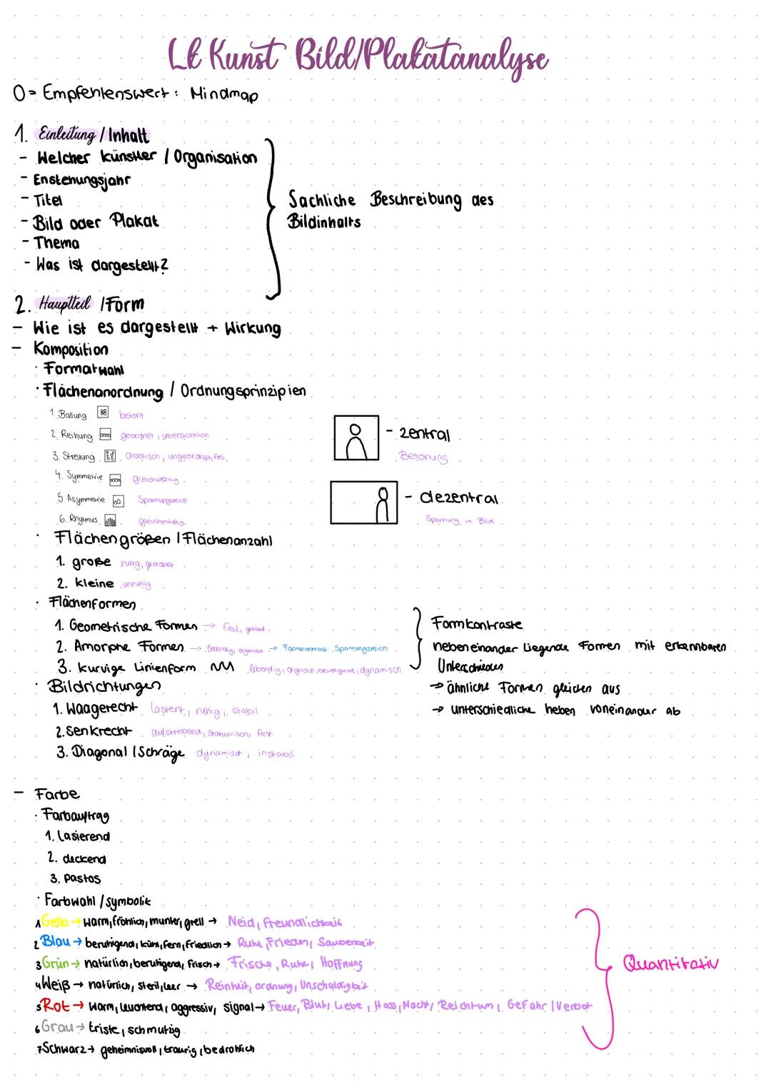 0 Empfehlenswert: Mindmap
Ə
1. Einleitung / Inhalt
-
- Enstenungsjahr
- Titel
-Bild oder Plakat
- Thema
-
-
L& Kunst Bild/Plakatanalyse
Welc