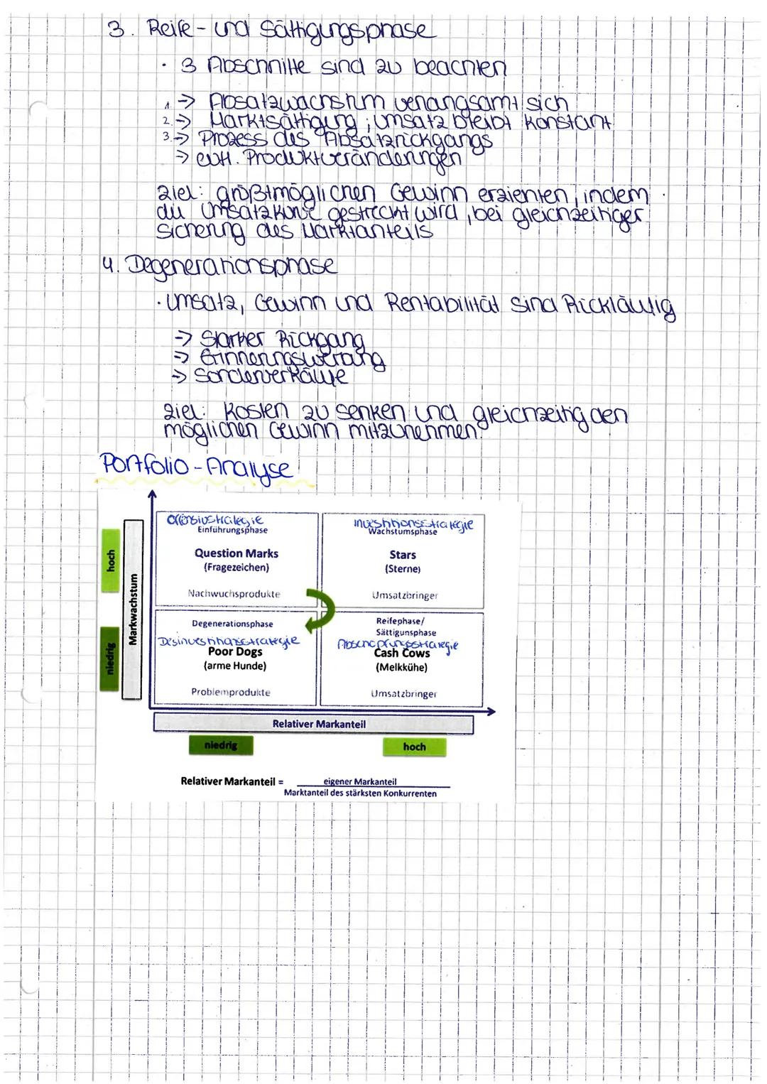 2. Lehrjahr

Betriebswirtschaftslehre

*   Marketing
    *   Marktforschung
    *   4 Ps-Marketing Mix
    *   Kommunikationspolitik
    *  