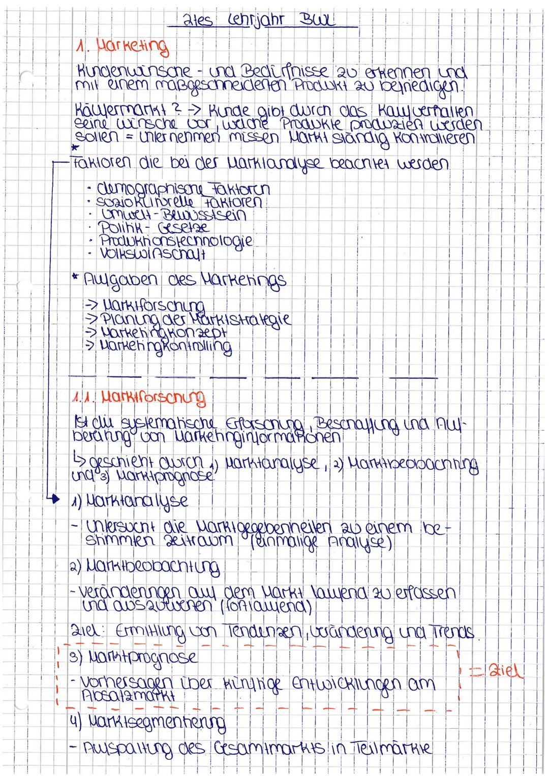 2. Lehrjahr

Betriebswirtschaftslehre

*   Marketing
    *   Marktforschung
    *   4 Ps-Marketing Mix
    *   Kommunikationspolitik
    *  