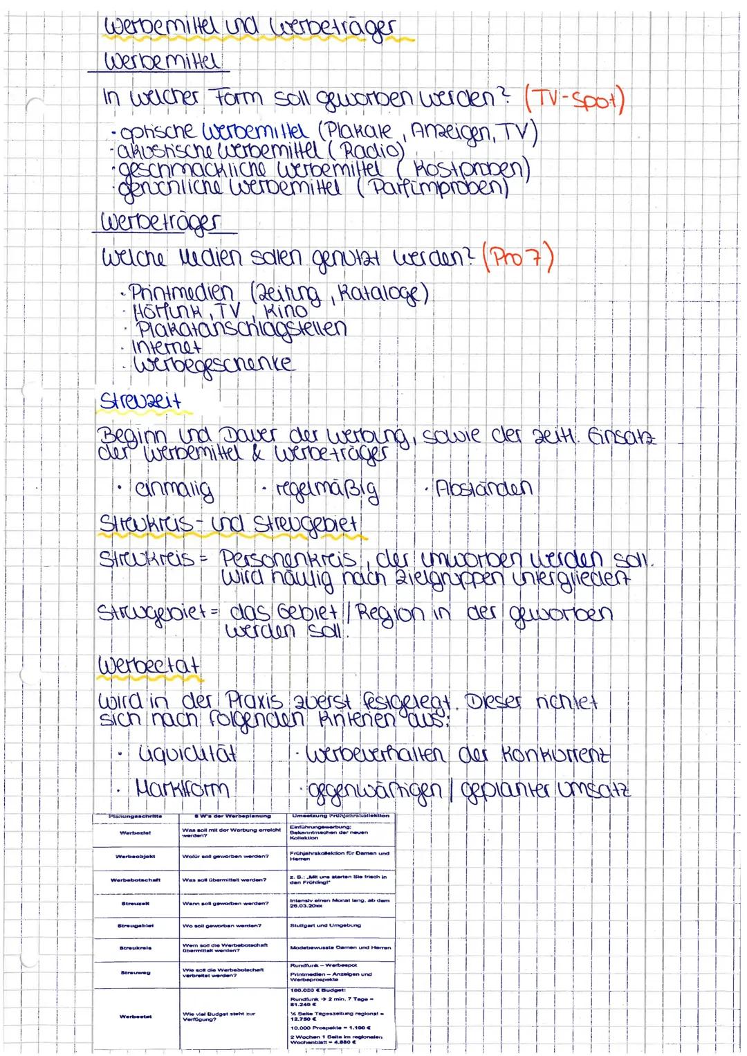 2. Lehrjahr

Betriebswirtschaftslehre

*   Marketing
    *   Marktforschung
    *   4 Ps-Marketing Mix
    *   Kommunikationspolitik
    *  
