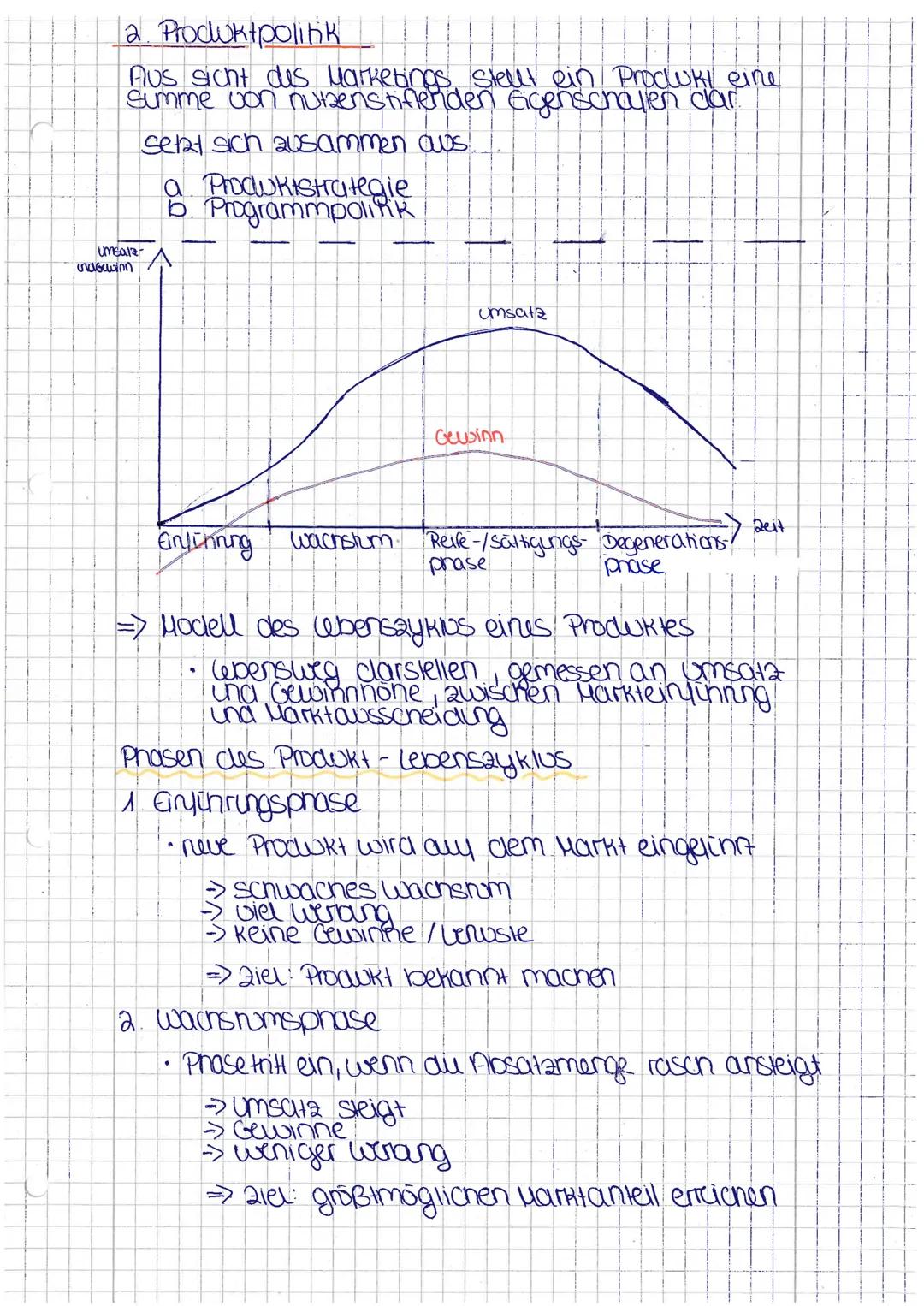 2. Lehrjahr

Betriebswirtschaftslehre

*   Marketing
    *   Marktforschung
    *   4 Ps-Marketing Mix
    *   Kommunikationspolitik
    *  
