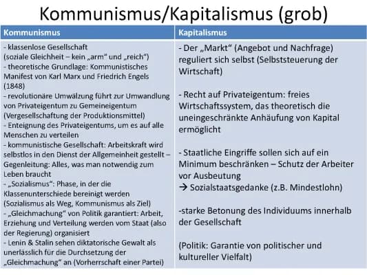 Know Kapitalismus - Kommunismus thumbnail