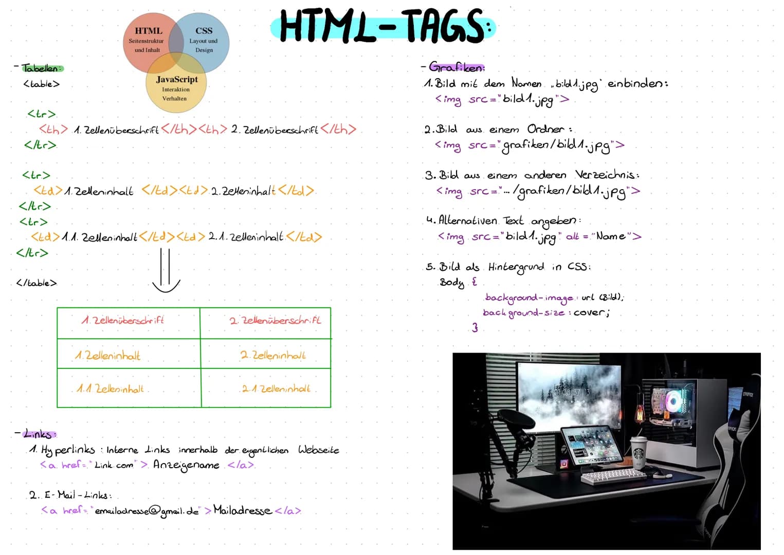 GRUNDSTRUKTUR:
<!DOCTYPE html>
<html>
<head>
<title> Ein Beispiel </title>
</head>
HTML & CSS:
CSS:
●●●●●
00
<body>. Der ganze Text kommt zw