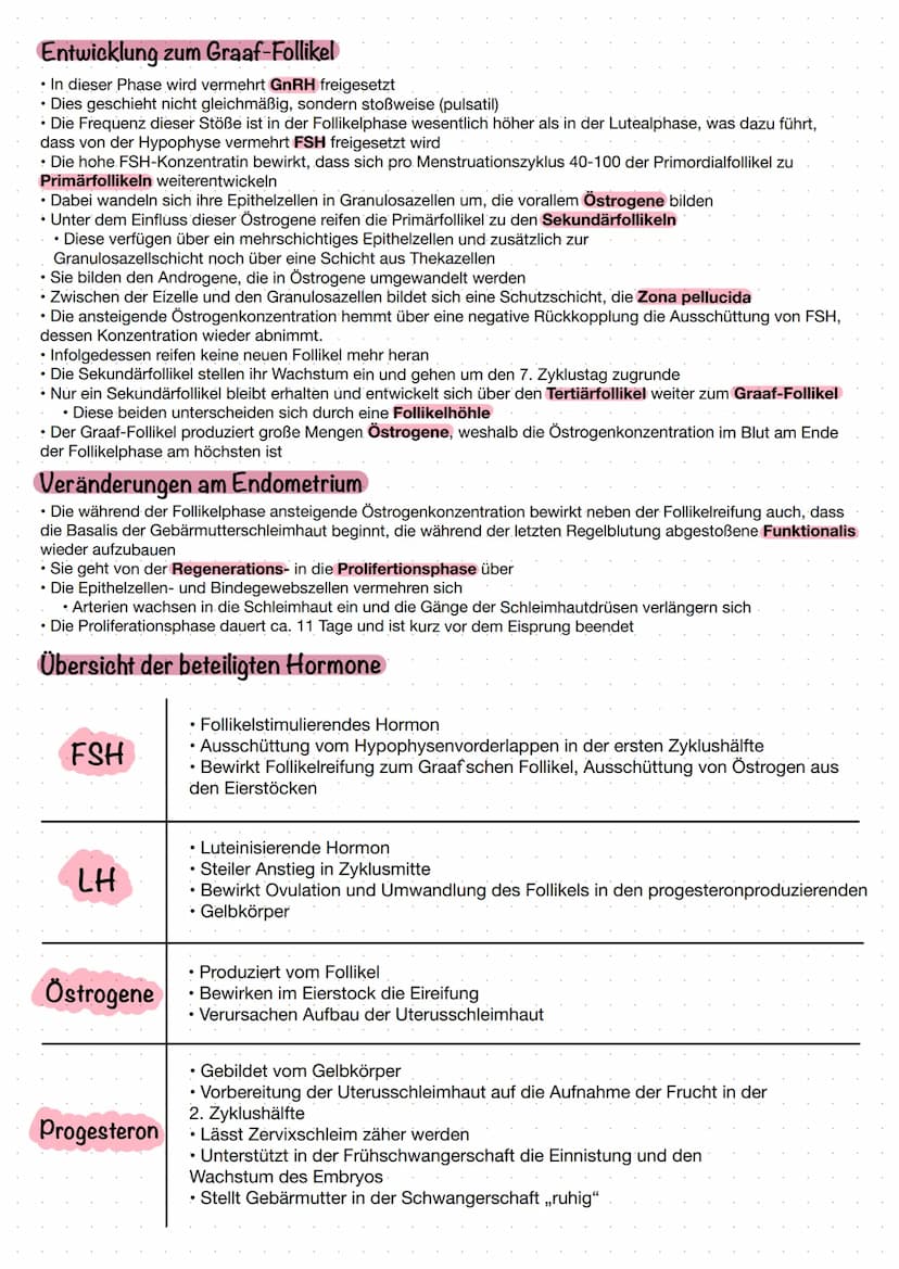 MENSTRUATIONszykius
Menstruationszyklus
1-6. Tag: Ablösung der Gebärmutterschleimhaut, Blut und Gewebereste (Menstruation)
7-10. Tag: Reifun