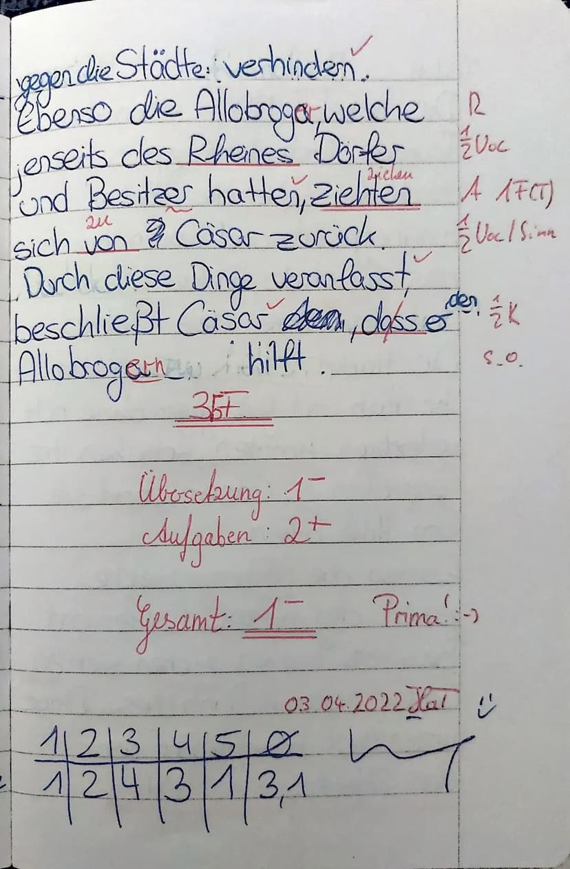 9
1
2
3
4
5
Klasse: 10
6
Name: Cosima
LATEIN-Klassenarbeit Nr. 3
Thema: Caesar - De bello Gallico
B: AUFGABEN:
LAD.
facile ab oppidis vim ho