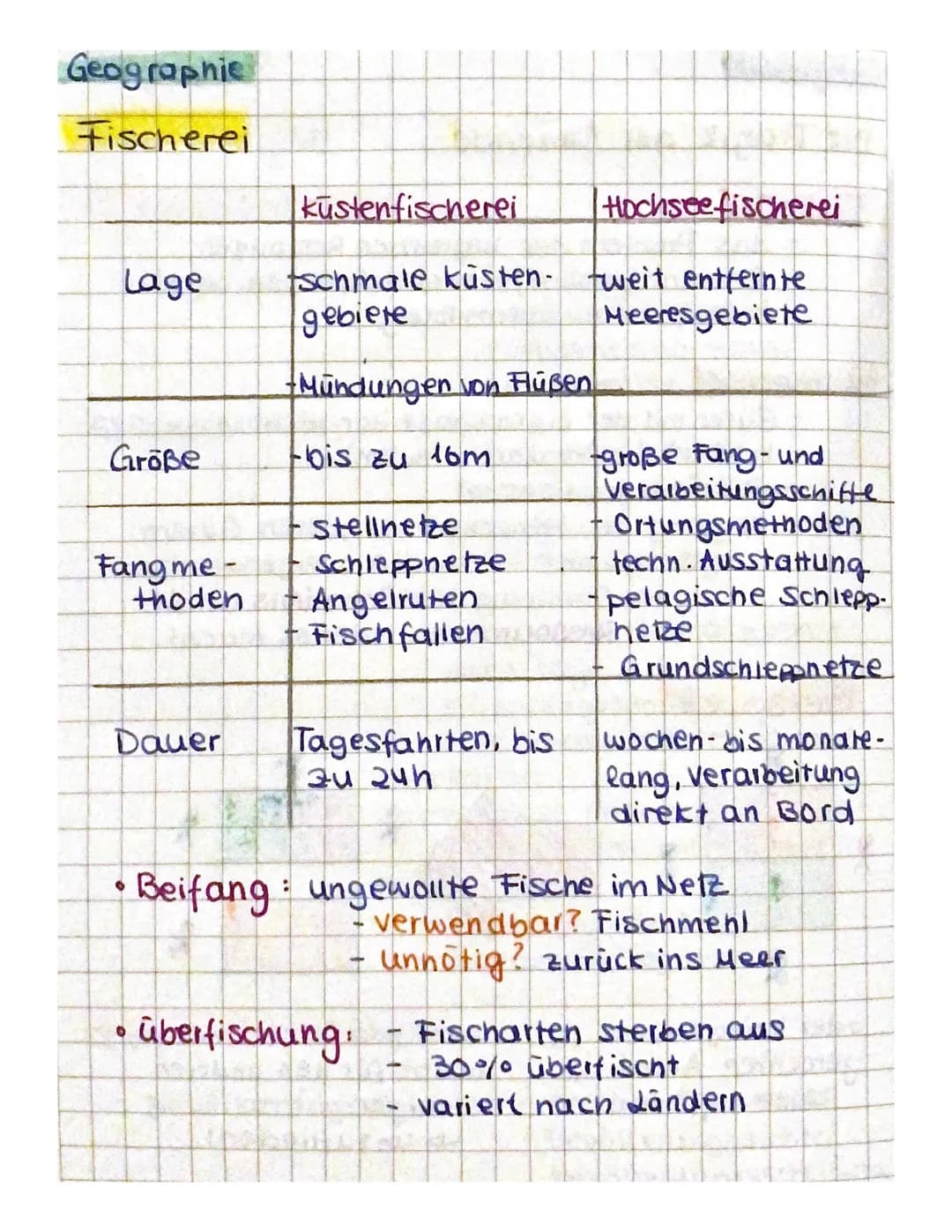 Geographic
Raumanayse
1. Naturfaktoren.
- Lage des Raumes:
Goofaktoren - Relief:
Halbbugel
Continent, Staat
-angrezende Meere +lander
Himmel