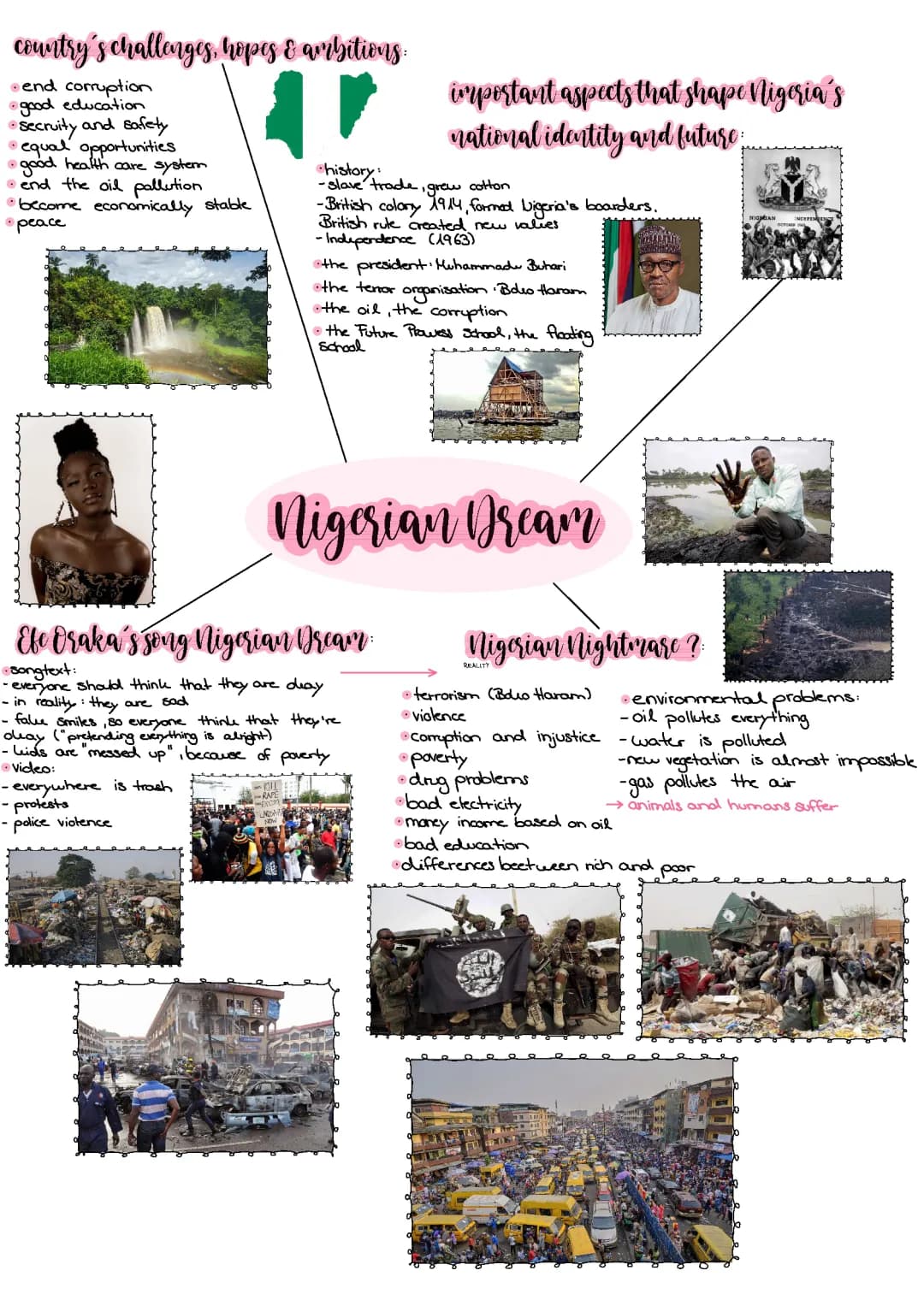 Der Nigerianische Traum: Eine Entdeckungsreise