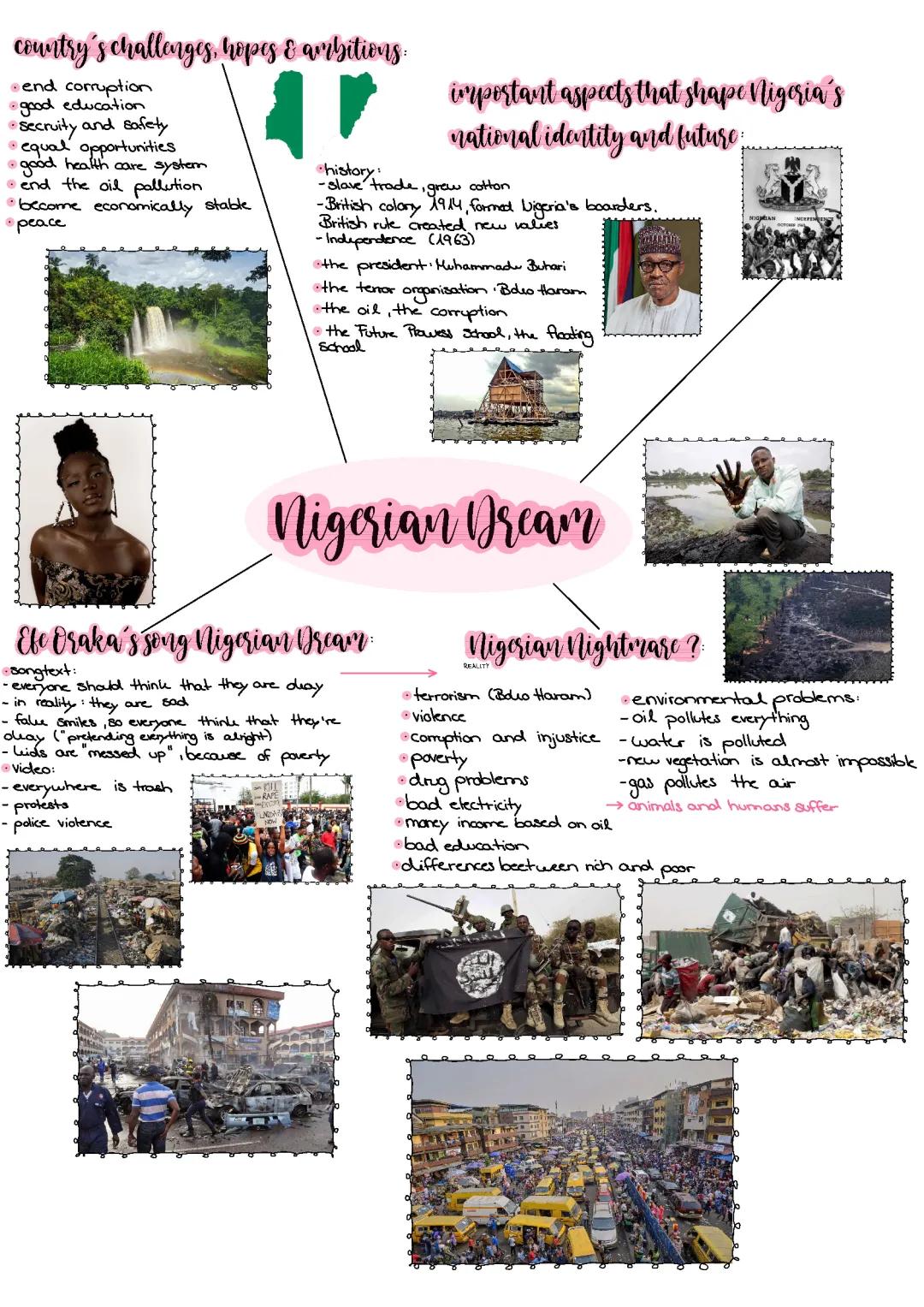 Discover Nigeria: Biggest City, Population, and Current Problems