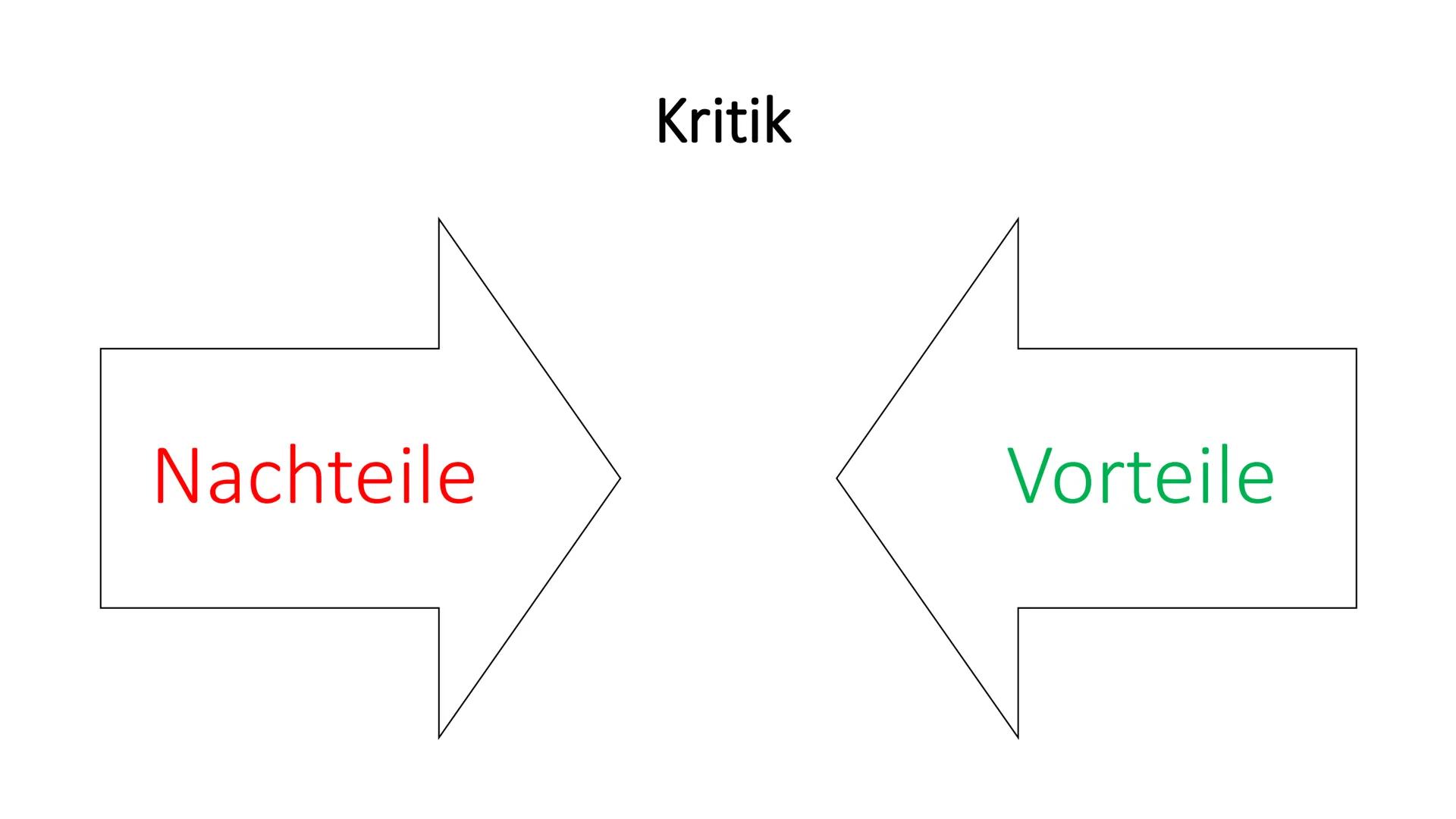 Globalisierung Inhalt
Definition
Sechs Dimensionen
Ursachen
Auswirkungen
Kritik
Fazit 10 10
0 10.19
0.0
0
0
10 10
0
10
0
0
Definition
zunehm