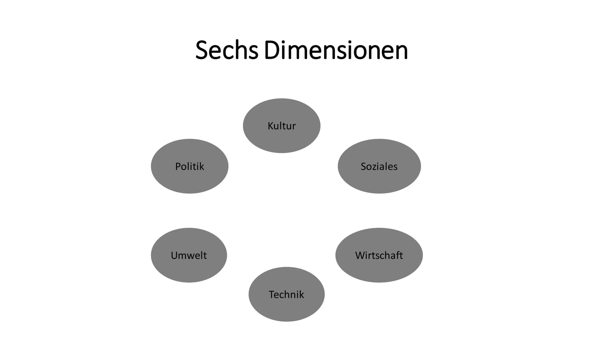 Globalisierung Inhalt
Definition
Sechs Dimensionen
Ursachen
Auswirkungen
Kritik
Fazit 10 10
0 10.19
0.0
0
0
10 10
0
10
0
0
Definition
zunehm