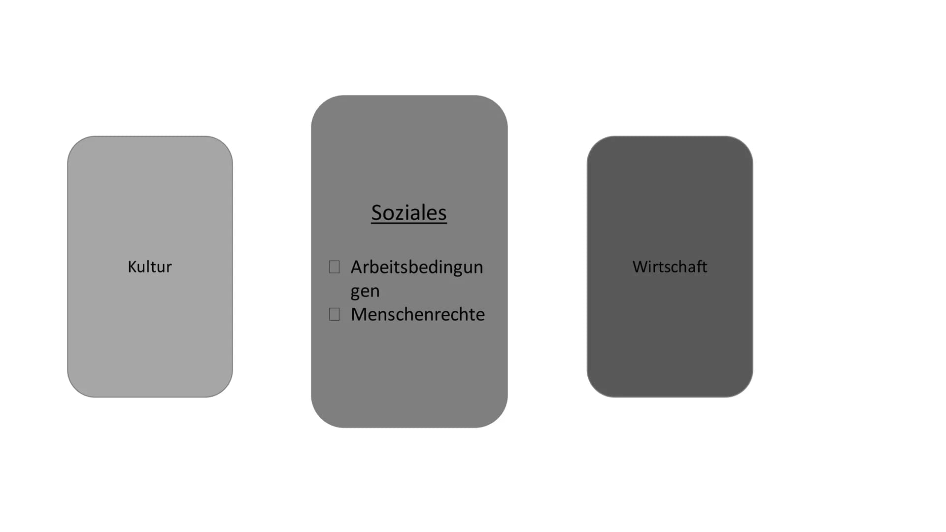 Globalisierung Inhalt
Definition
Sechs Dimensionen
Ursachen
Auswirkungen
Kritik
Fazit 10 10
0 10.19
0.0
0
0
10 10
0
10
0
0
Definition
zunehm