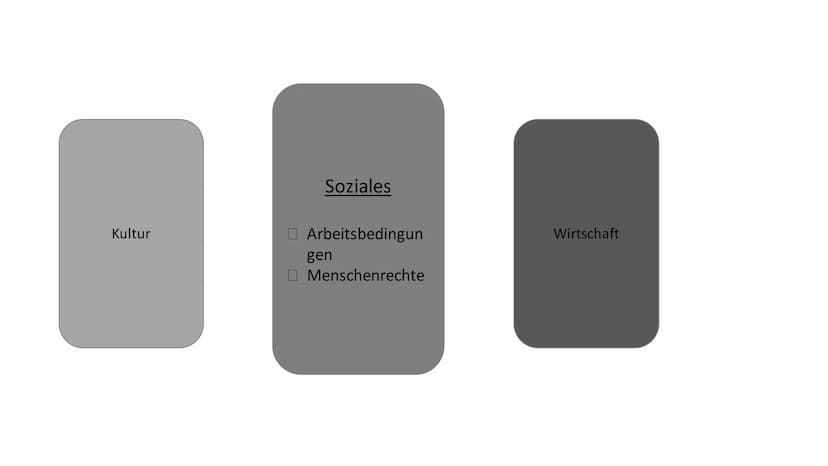 Globalisierung Inhalt
Definition
Sechs Dimensionen
Ursachen
Auswirkungen
Kritik
Fazit 10 10
0 10.19
0.0
0
0
10 10
0
10
0
0
Definition
zunehm