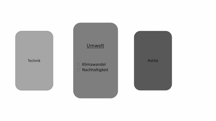 Globalisierung Inhalt
Definition
Sechs Dimensionen
Ursachen
Auswirkungen
Kritik
Fazit 10 10
0 10.19
0.0
0
0
10 10
0
10
0
0
Definition
zunehm