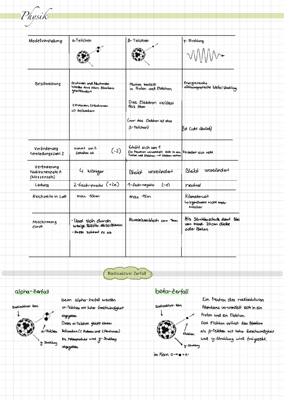 Alpha-, Beta- und Gamma-Zerfall einfach erklärt: Nuklide, Nukleonen und das Periodensystem