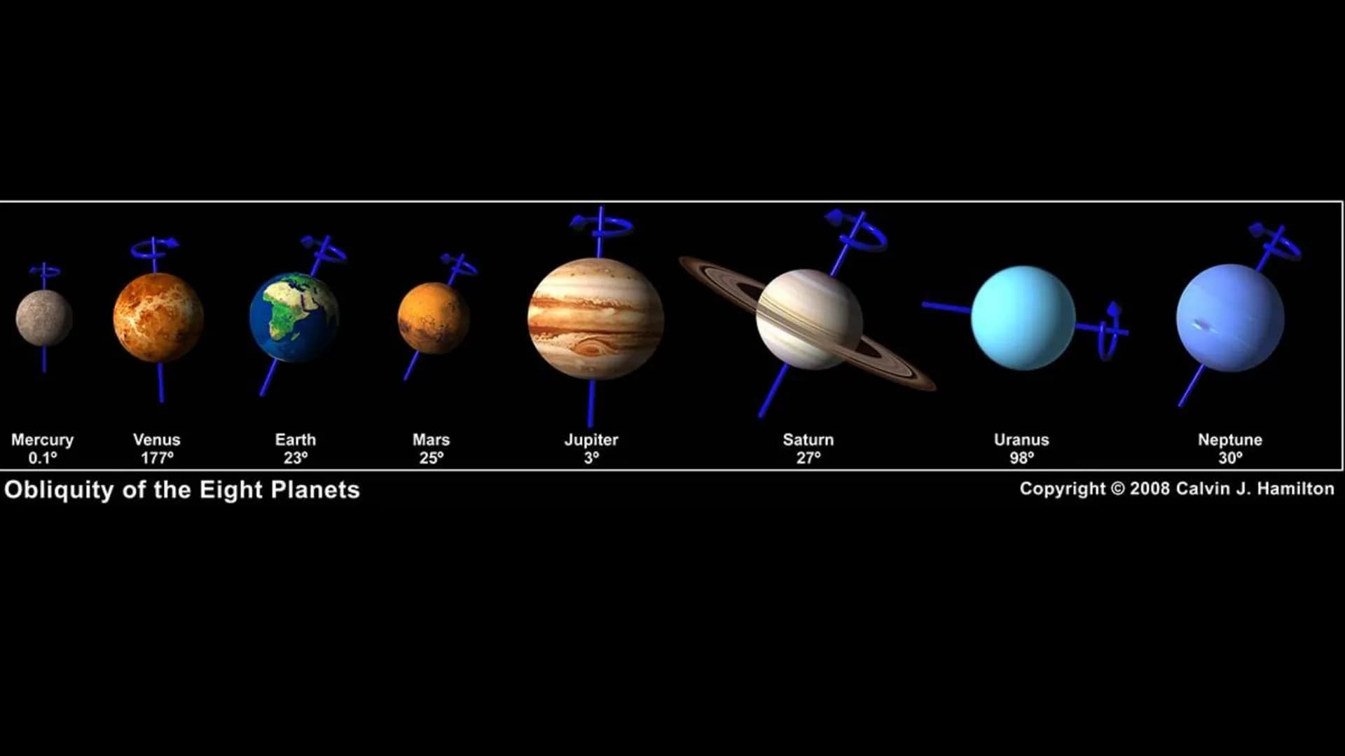 Entdecke die Geheimnisse von Neptun und Uranus: Steckbriefe und besondere Fakten