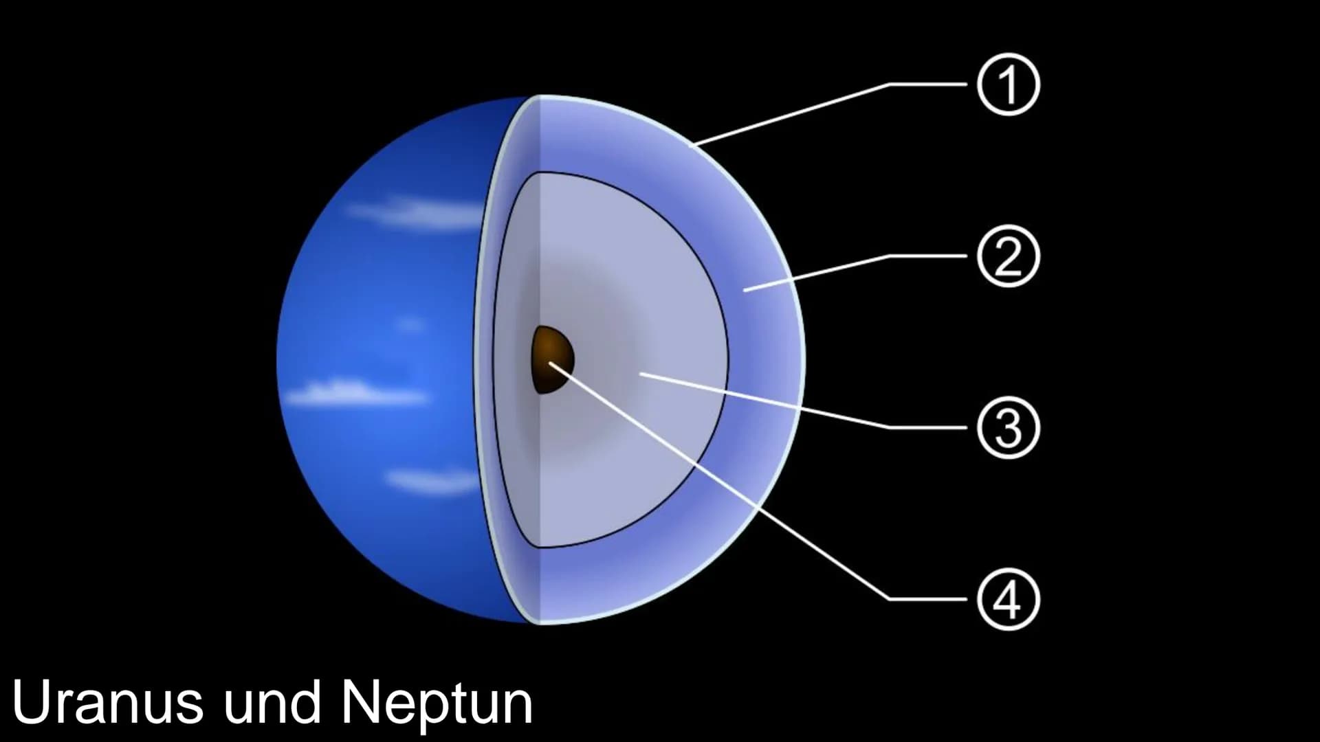 Entdecke die Geheimnisse von Neptun und Uranus: Steckbriefe und besondere Fakten