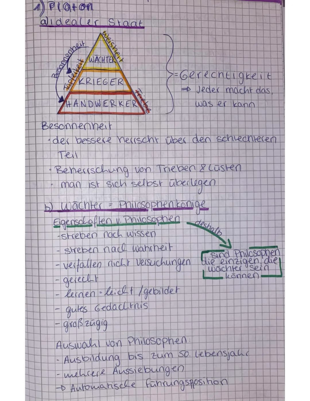 Der ideale Staat nach Platon: Zusammenfassung und Zitate