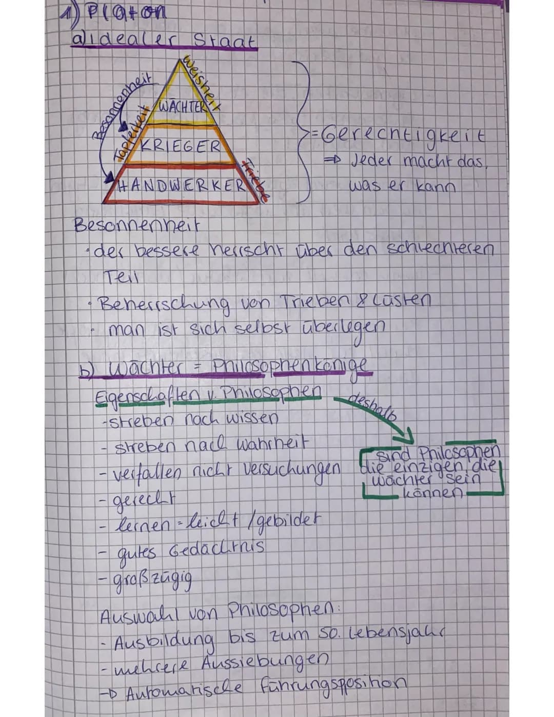 1) Platon
aidealer Staat
साप
Tapferkeit
weisheit
WACHTER
KRIEGER
HANDWERKER
Friebe
>= Gerechtigkeit
→ Jeder macht das
was er kann
Besonnenhe