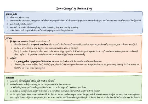 Know summary - ‚Loose Change‘ by Andrea Levy thumbnail