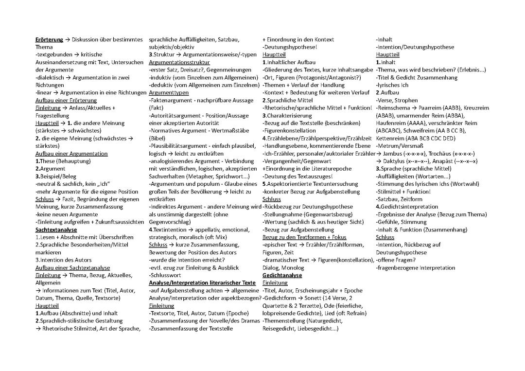 Textgebundene Erörterung & Literarische Texte: Musterlösungen und Übungen für Klasse 11