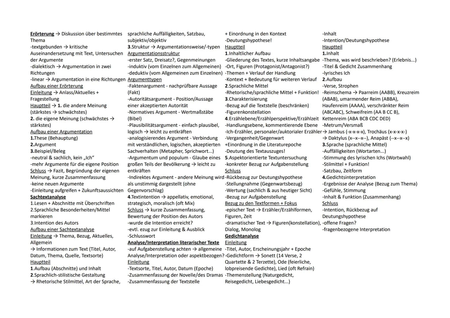 Erörterung → Diskussion über bestimmtes sprachliche Auffälligkeiten, Satzbau,
Thema
-textgebunden → kritische
Auseinandersetzung mit Text, U