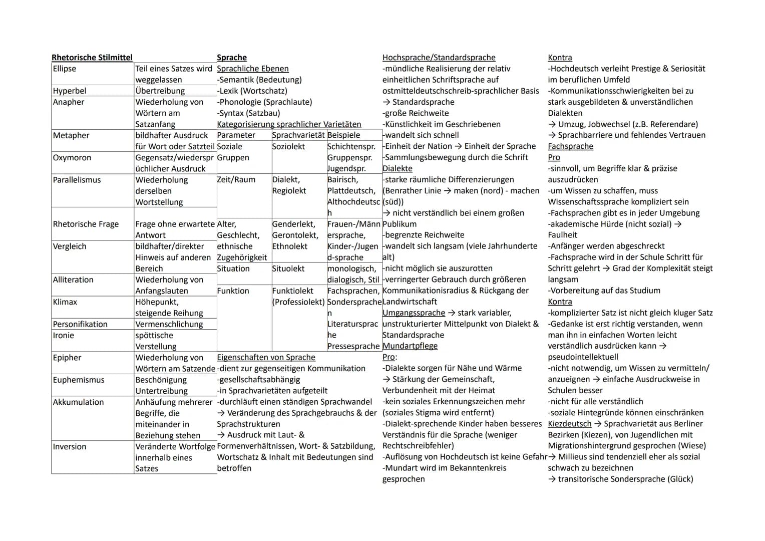 Erörterung → Diskussion über bestimmtes sprachliche Auffälligkeiten, Satzbau,
Thema
-textgebunden → kritische
Auseinandersetzung mit Text, U