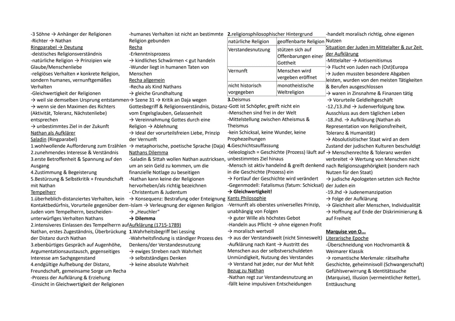 Erörterung → Diskussion über bestimmtes sprachliche Auffälligkeiten, Satzbau,
Thema
-textgebunden → kritische
Auseinandersetzung mit Text, U