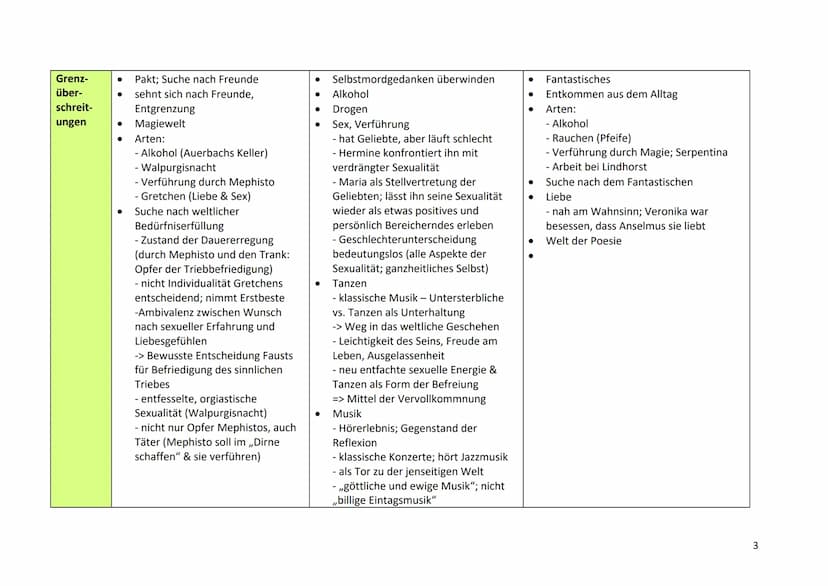Werkvergleich - Motive
Faust (Goethe)
● destruktiver Außenseiter
zerstört Gretchen (sinnbildlich:
bürgerliche Welt), Unvereinbarkeit
von Fau