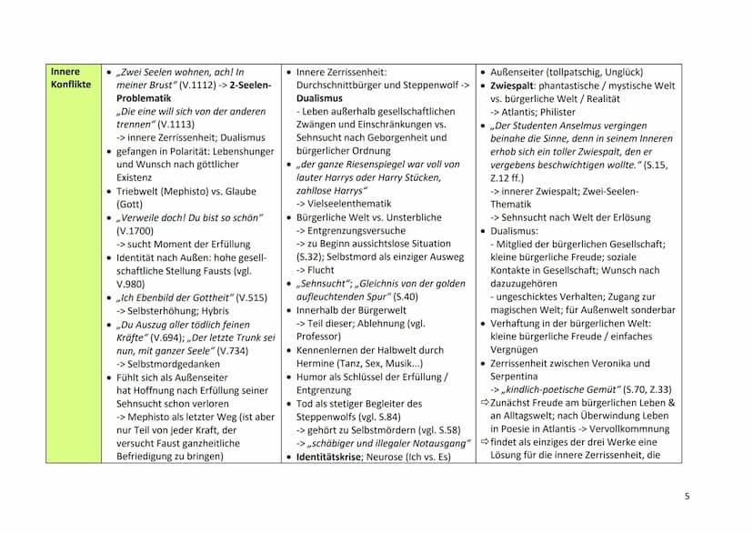 Werkvergleich - Motive
Faust (Goethe)
● destruktiver Außenseiter
zerstört Gretchen (sinnbildlich:
bürgerliche Welt), Unvereinbarkeit
von Fau
