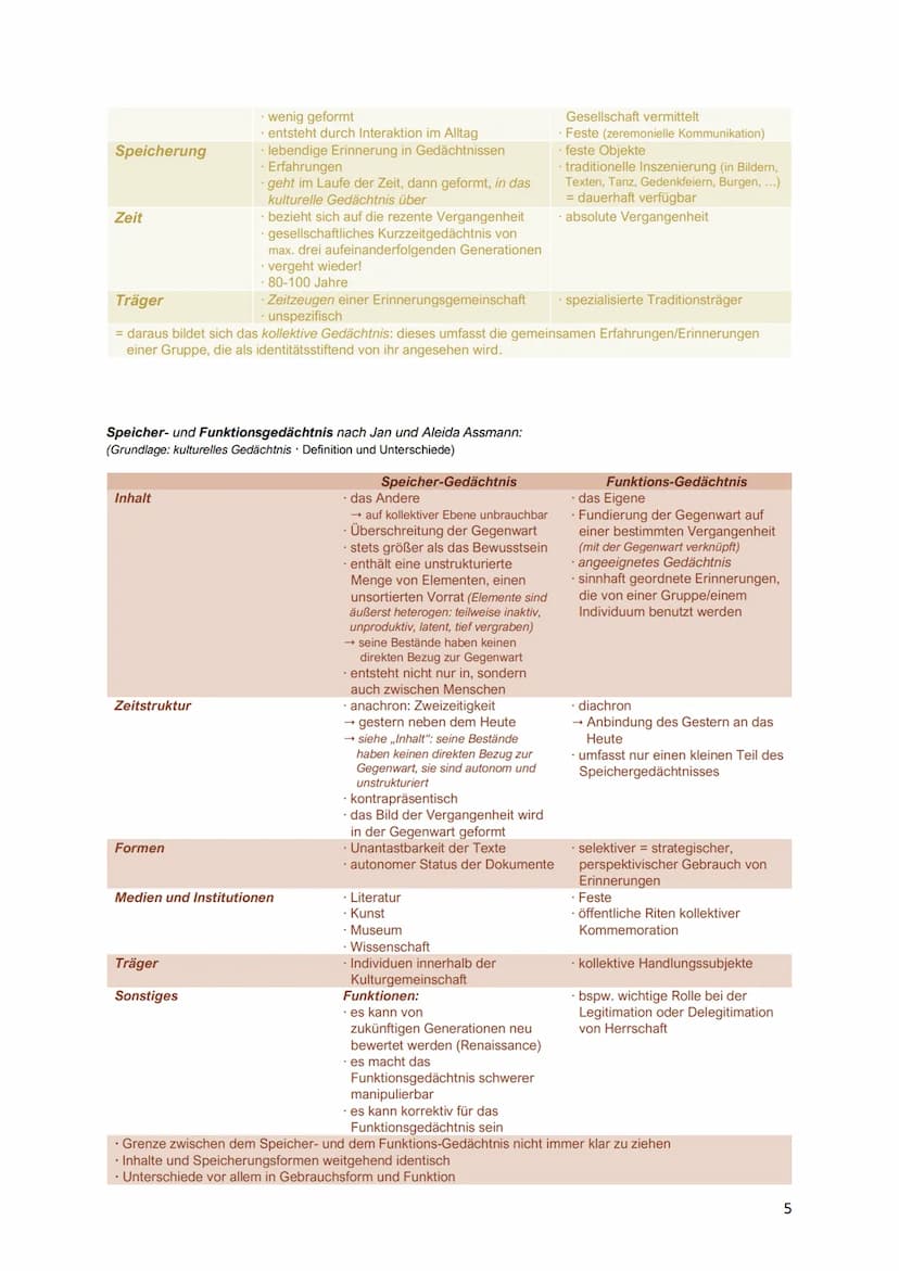 Geschichts- und Erinnerungskultur
Rahmenthema 4: Geschichts- und Erinnerungskultur
Abitur 2022 (Niedersachsen)
Gedenk- und Feiertage
Abiturr