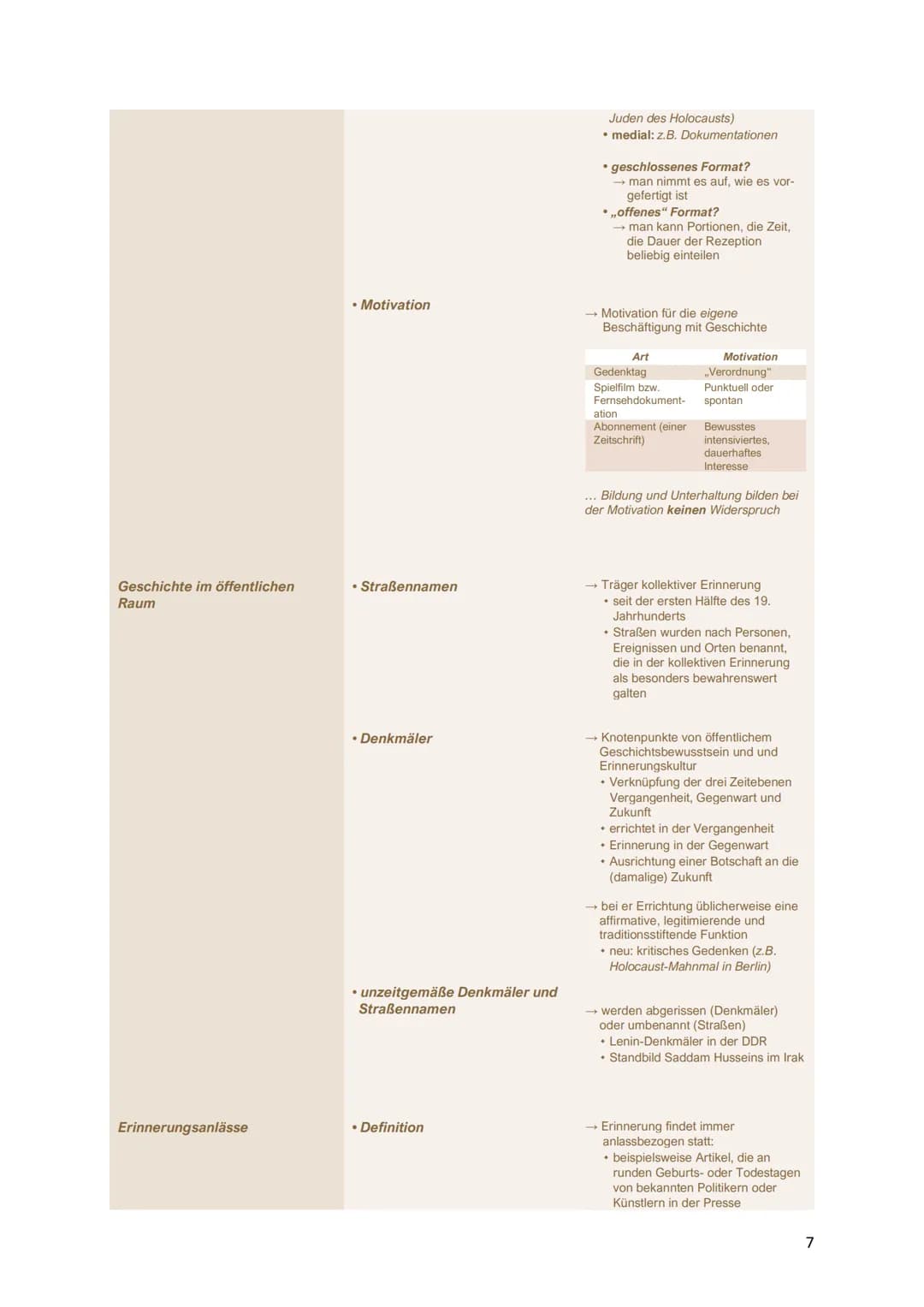 Geschichts- und Erinnerungskultur
Rahmenthema 4: Geschichts- und Erinnerungskultur
Abitur 2022 (Niedersachsen)
Gedenk- und Feiertage
Abiturr