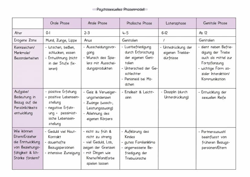 Rognigtive Entwicklung
Jean Piaget
Er war ein Schweizer Biologe und Pionier der kognitiven
Entwicklungspsychologie sowie Begründer der genet