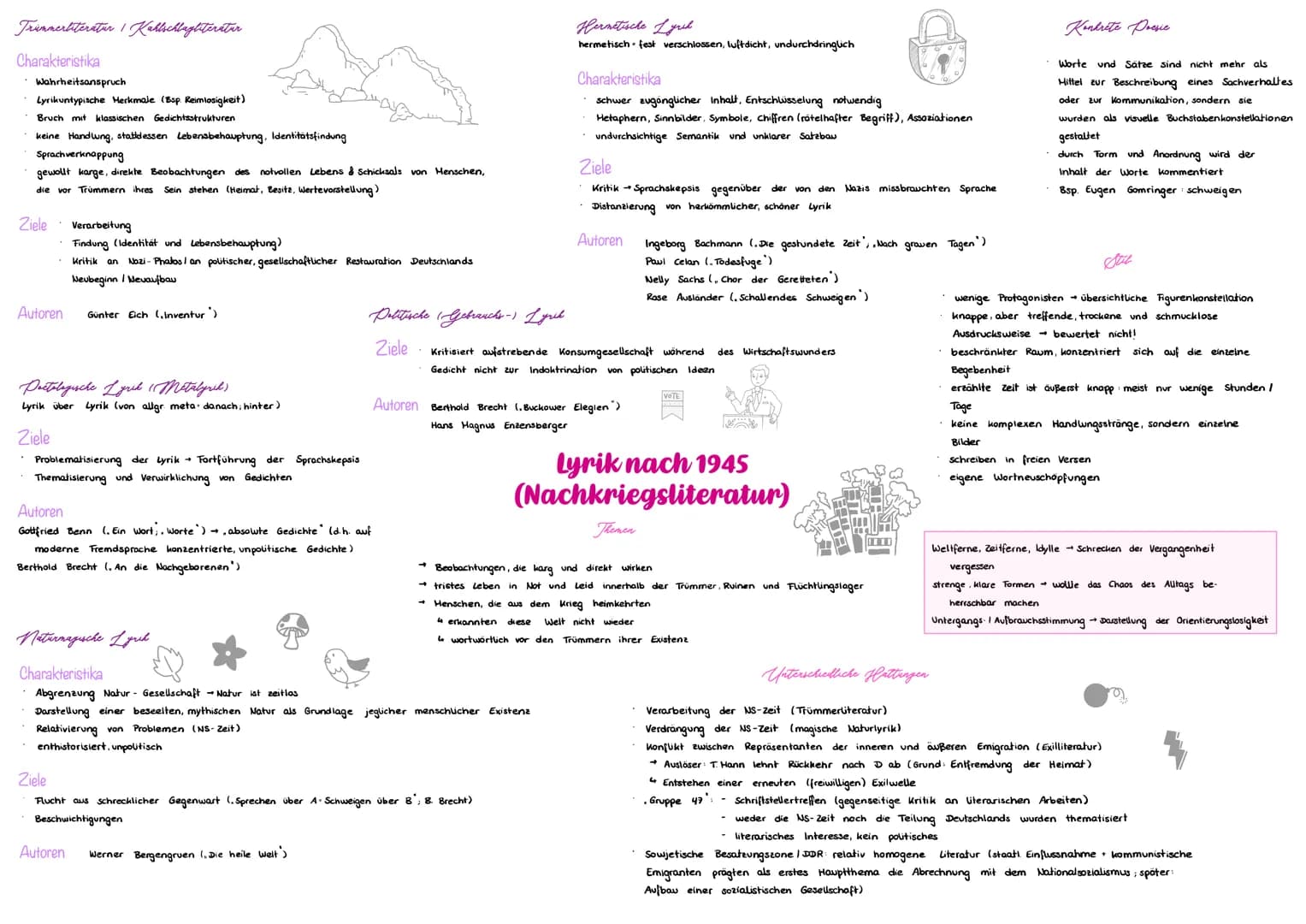 Trinnerliteratur 1 Kahlschlagliteratur
Charakteristika
Wahrheitsanspruch
Lyrikuntypische Merkmale (Bsp. Reimlosigkeit)
Bruch mit klassischen