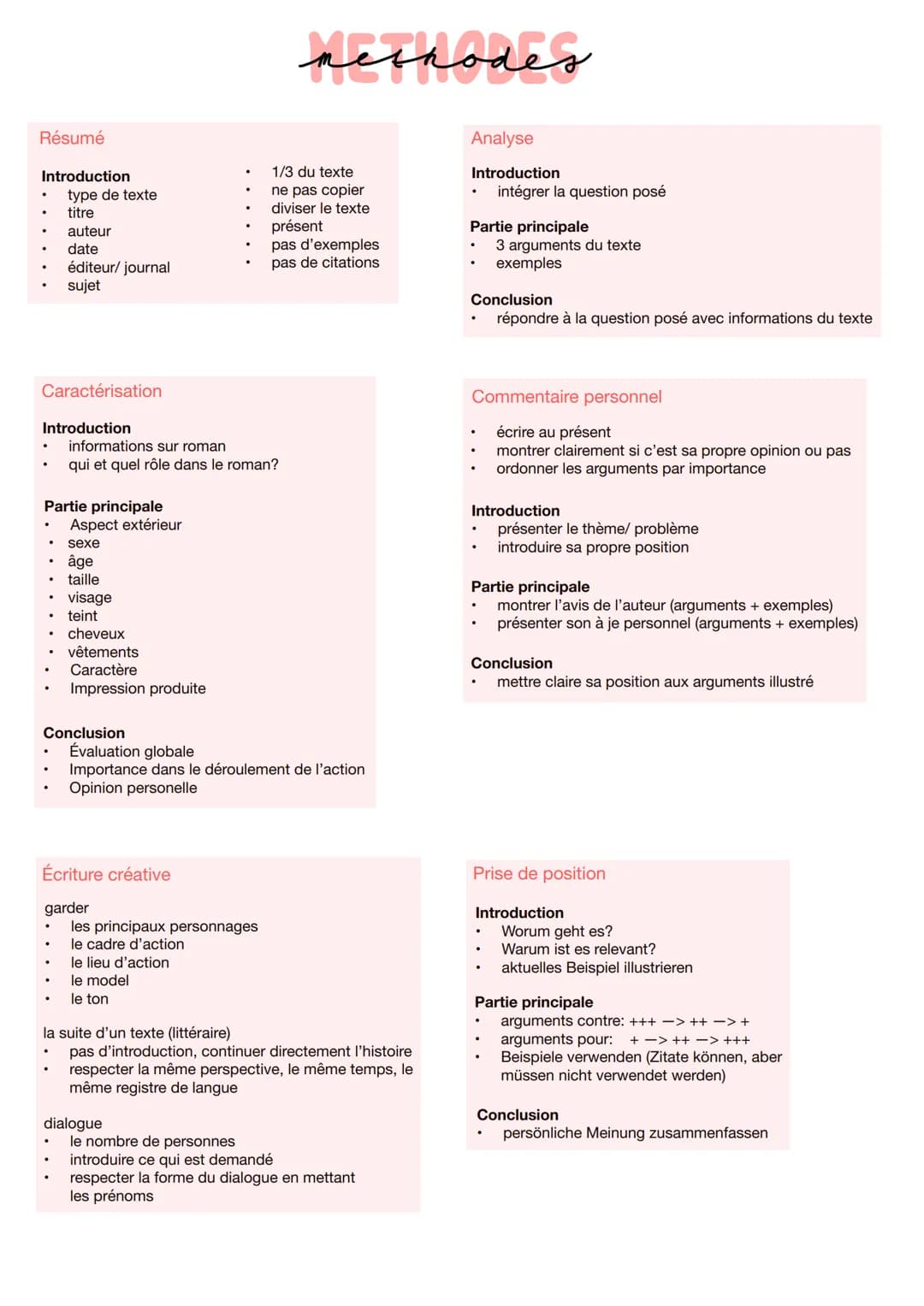 Résumé
Introduction
type de texte
titre
auteur
date
éditeur/ journal
sujet
Caractérisation
Introduction
Partie principale
informations sur r