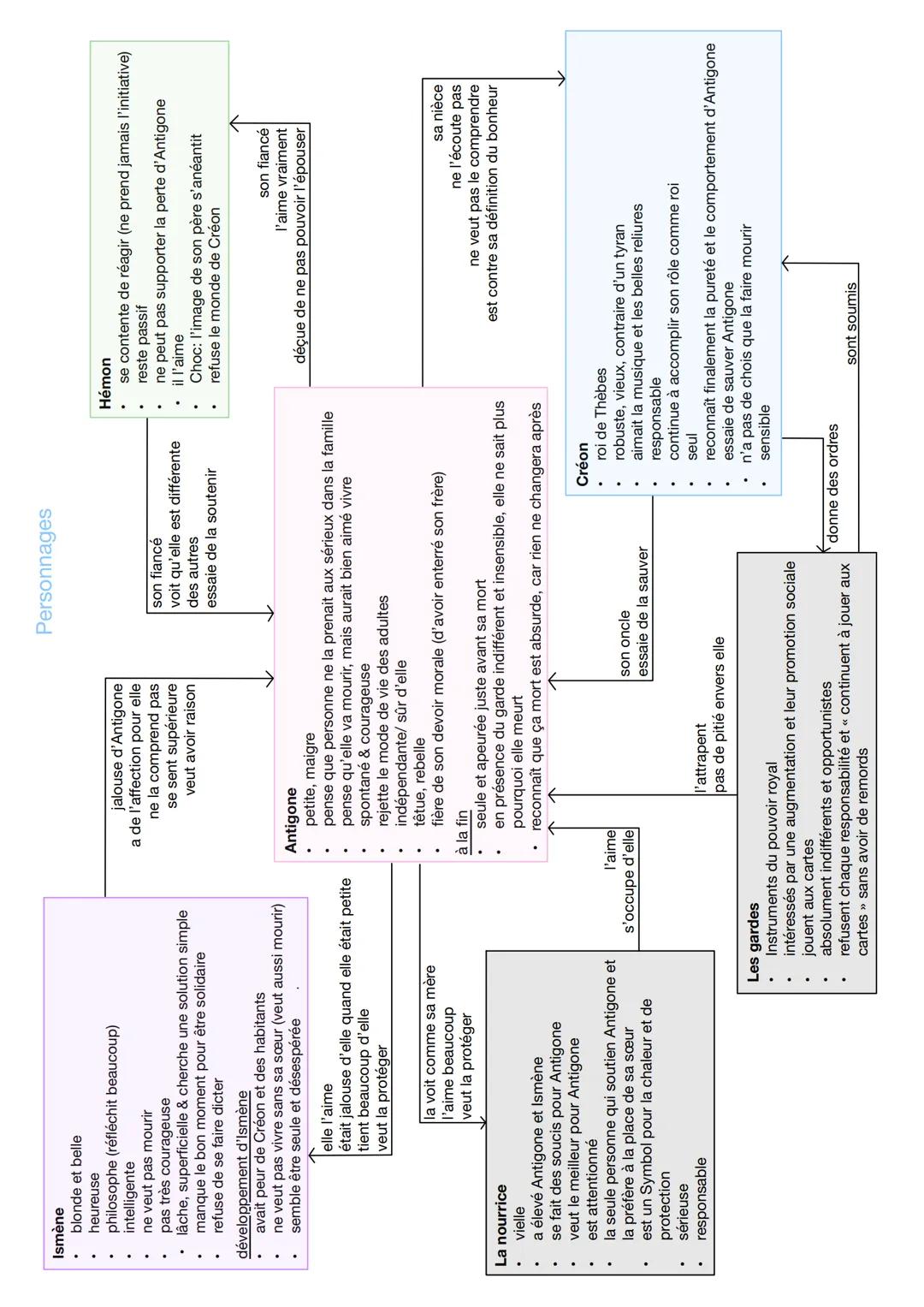 Résumé
Introduction
type de texte
titre
auteur
date
éditeur/ journal
sujet
Caractérisation
Introduction
Partie principale
informations sur r