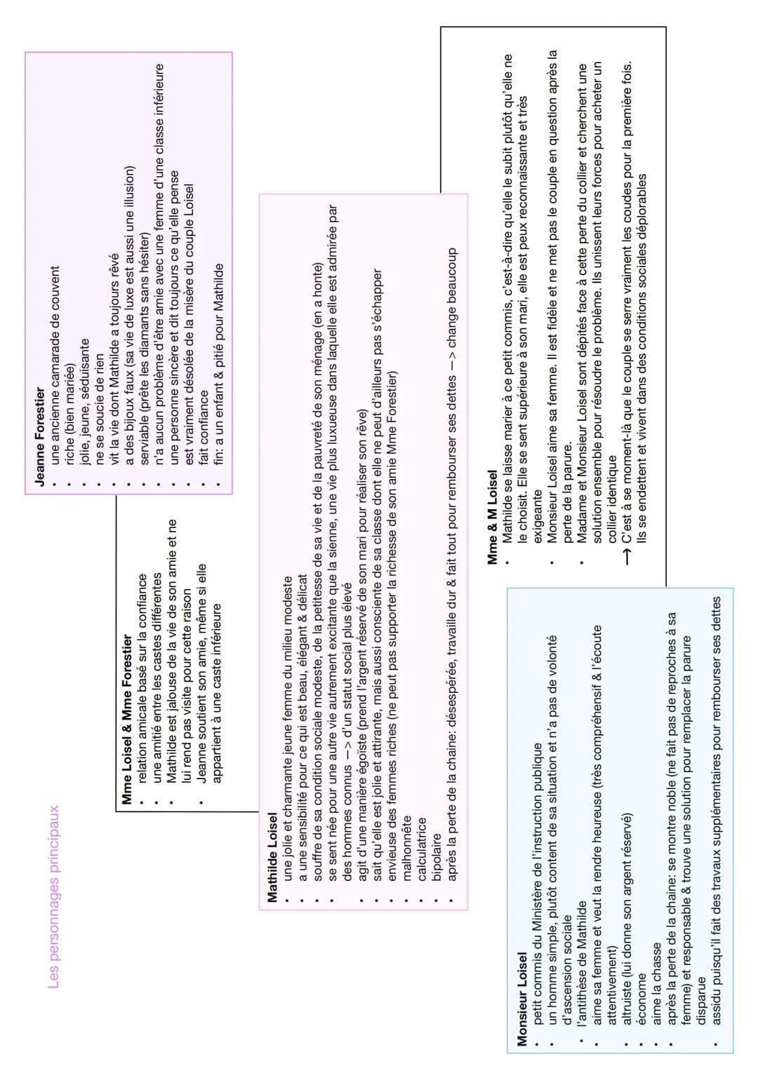 Résumé
Introduction
type de texte
titre
auteur
date
éditeur/ journal
sujet
Caractérisation
Introduction
Partie principale
informations sur r