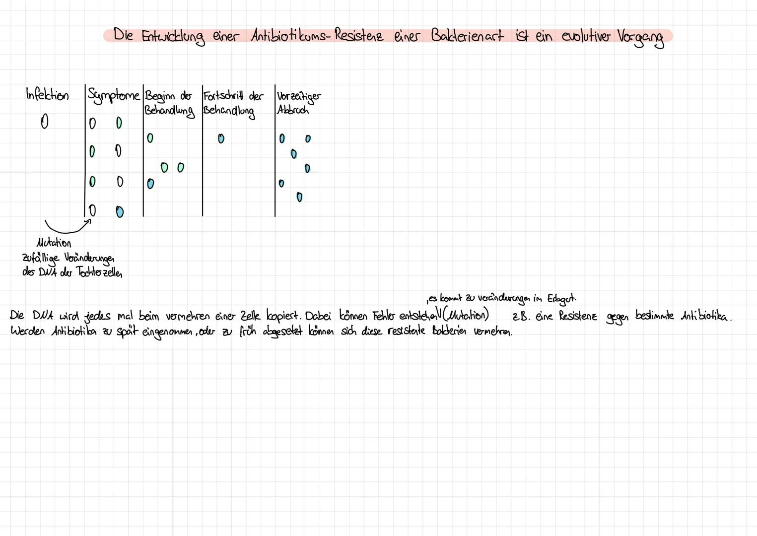 Nutzung/Aufgaben/Folgen:
- Krankheiten: Lungenentzünding,
Tuberkulose, keuchhusten, Scharlach
Lebensmittelvergiftung
-
-
3. häufigste Todesu