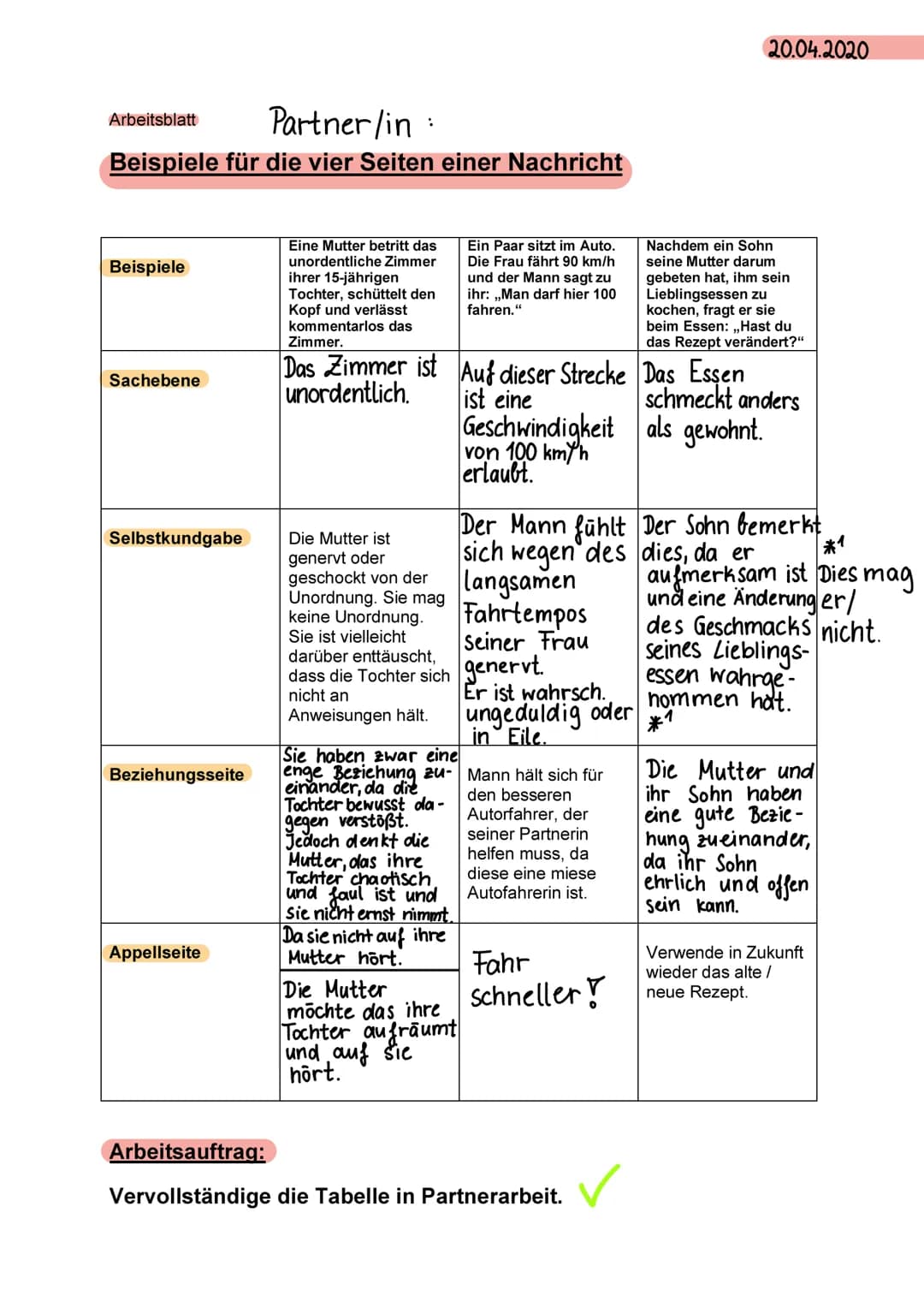 Arbeitsblatt Partner/in:
Beispiele für die vier Seiten einer Nachricht
Beispiele
Sachebene
Selbstkundgabe
Beziehungsseite
Appellseite
Eine M