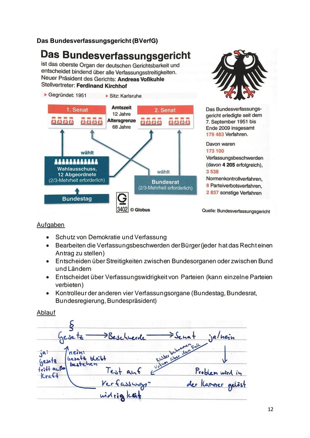 ABI-POLITIK
Leon Schwarz Inhaltsverzeichnis
Politische Partizipation zwischen Anspruch und Wirklichkeit.
Partizipation in der Demokratie....